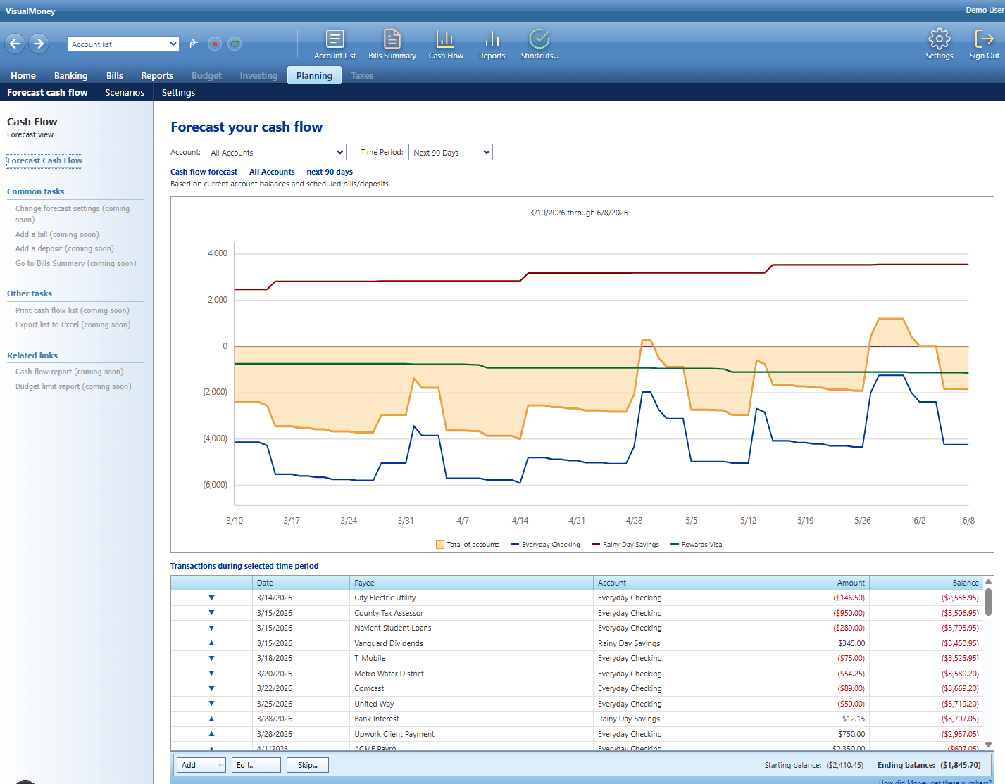 Cash Flow Forecasting Chart